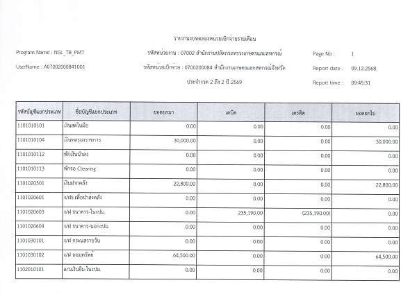 รายงานงบทดลองสำนักงานเกษตรและสหกรณ์จังหวัดสุราษฎร์ธานี