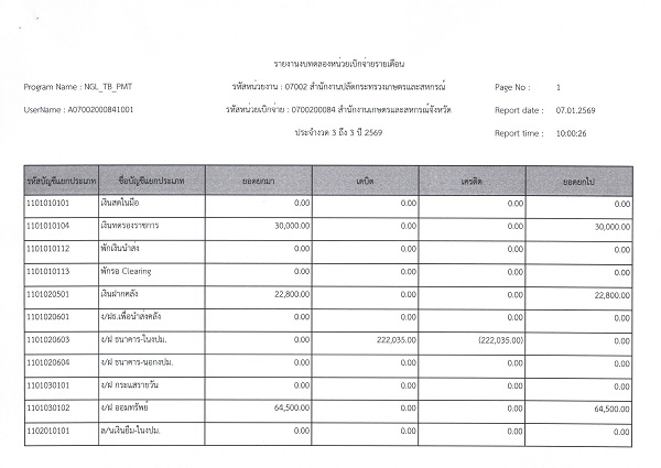 รายงานงบทดลองสำนักงานเกษตรและสหกรณ์จังหวัดสุราษฎร์ธานี