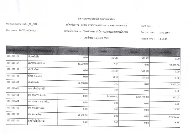 รายงานงบทดลองสำนักงานเกษตรและสหกรณ์จังหวัดสุราษฎร์ธานี