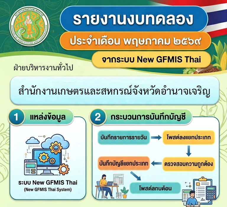 รายงานงบทดลองเดือน พฤษภาคม 2569