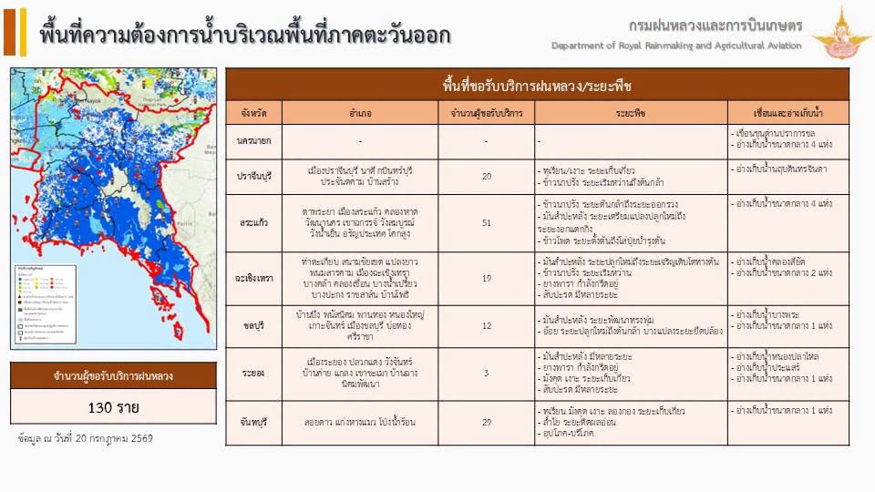 รายงานการปฏิบัติการฝนหลวง