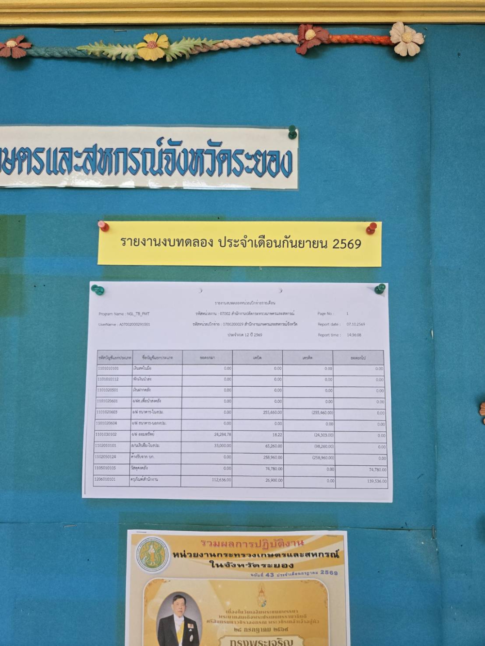 ภาพแสดงหน้าบอร์ด สนง.กษ.รย.