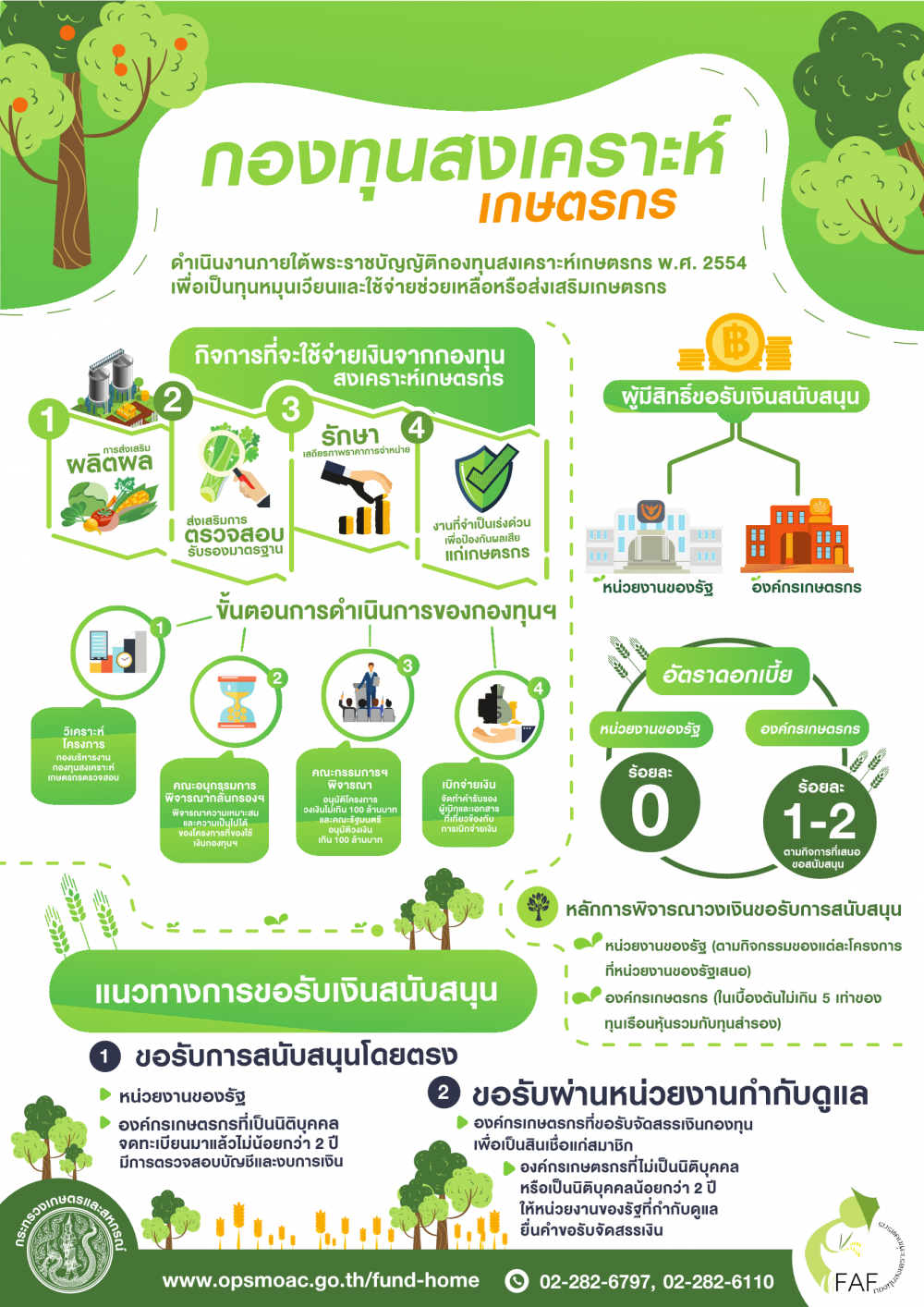 ระเบียบคณะกรรมการสงเคราะห์เกษตรกร