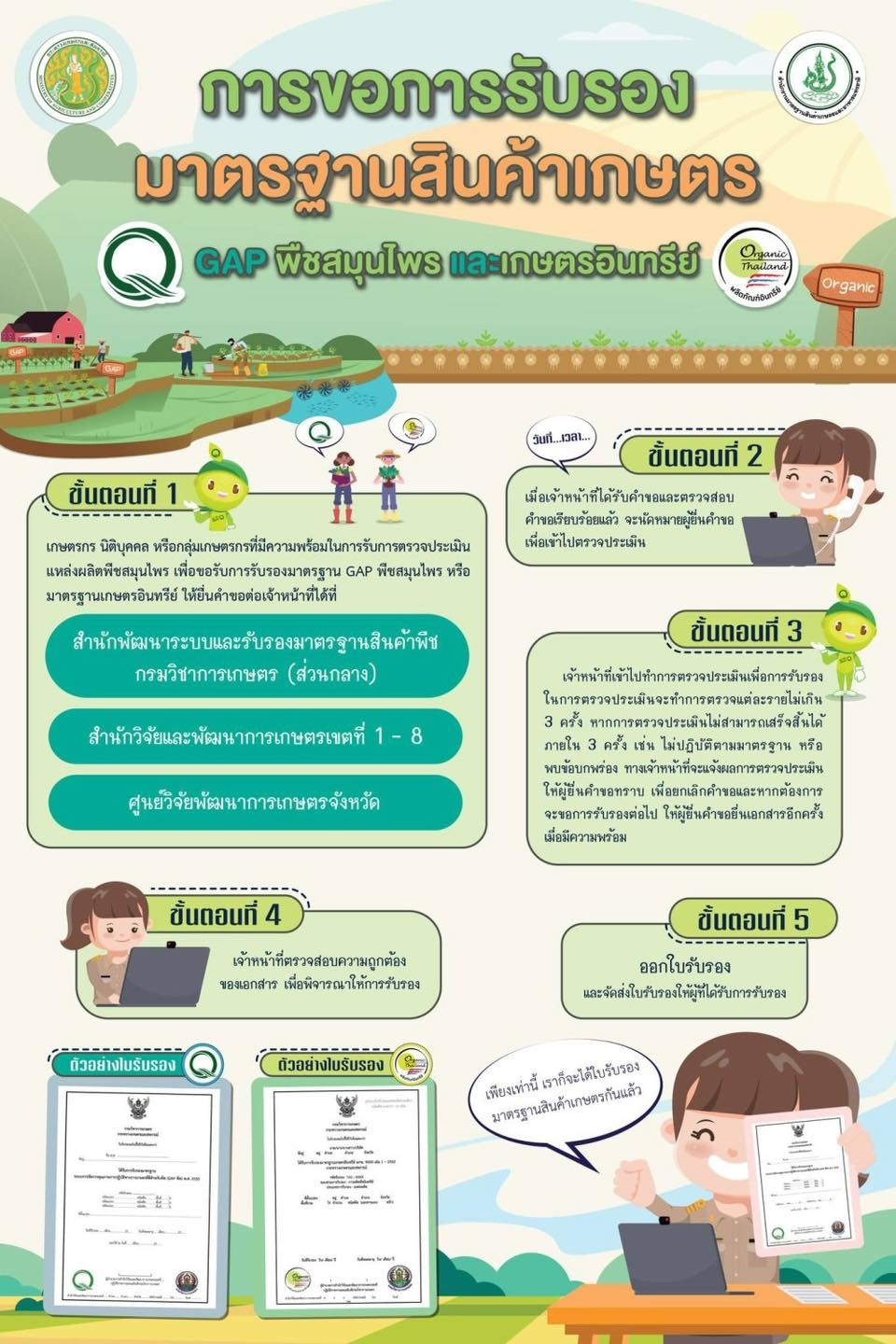 การขอการรับรองมาตรฐานสินค้าการเกษตร