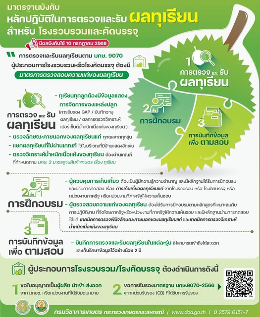 มาตรฐานบังคับหลักปฏิบัติในการตรวจและรับผลทุเรียน