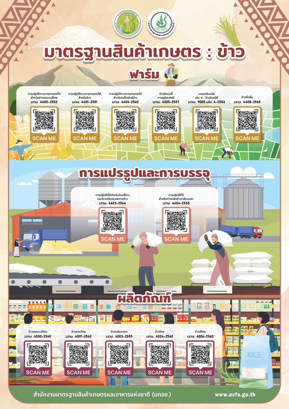 มาตรฐานสินค้าเกษตรด้านข้าว