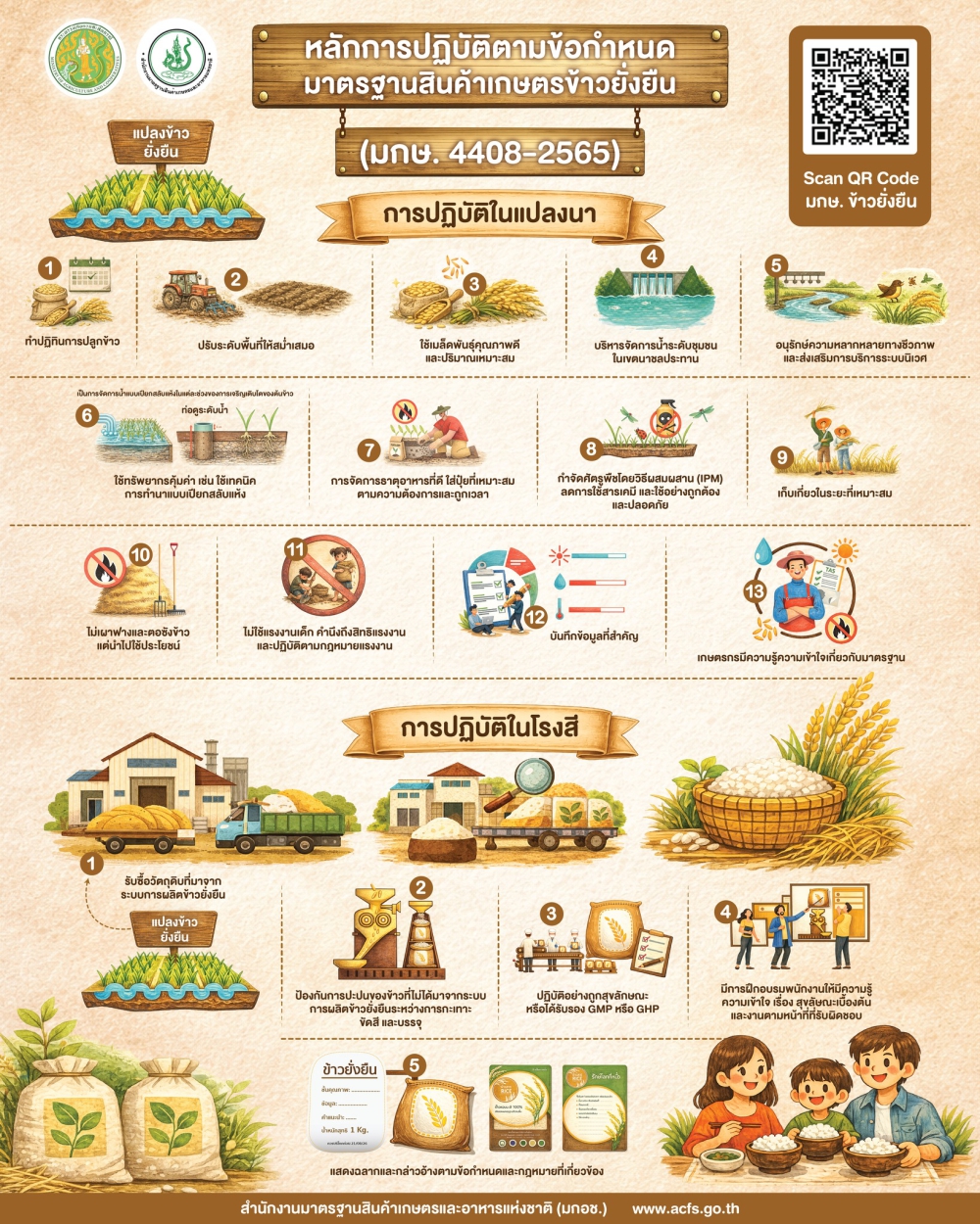 มาตรฐานสินค้าเกษตร เรื่อง ข้าวยั่งยืน (มกษ. 4408-2565)