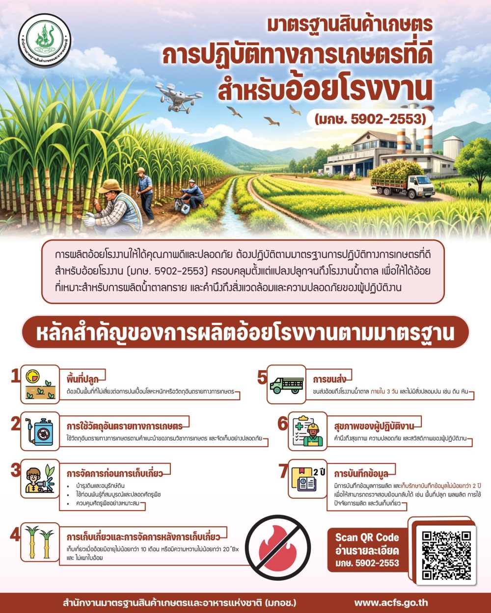 มาตรฐานสินค้าเกษตร