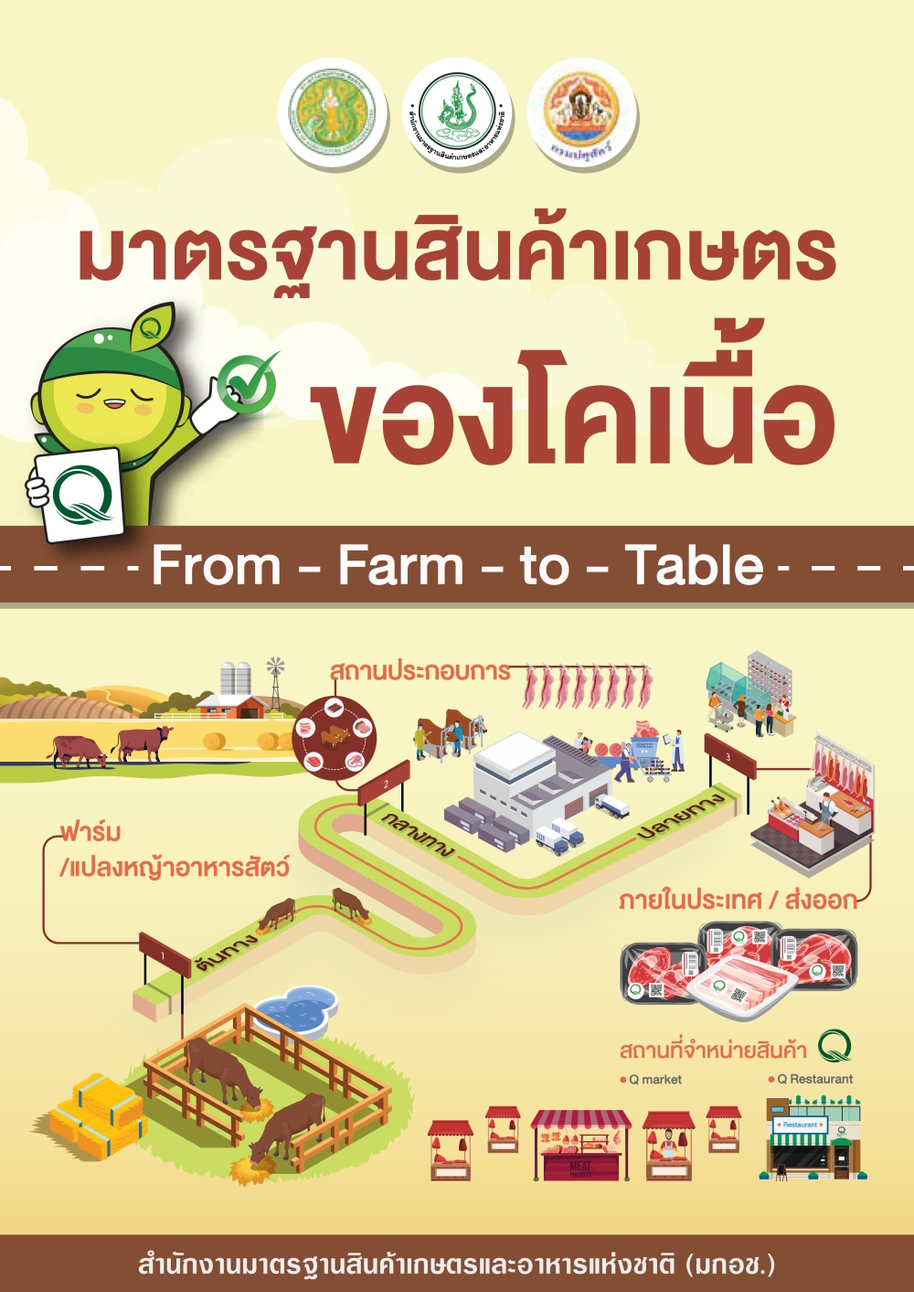 มาตรฐานสินค้าเกษตรของโคเนื้อ