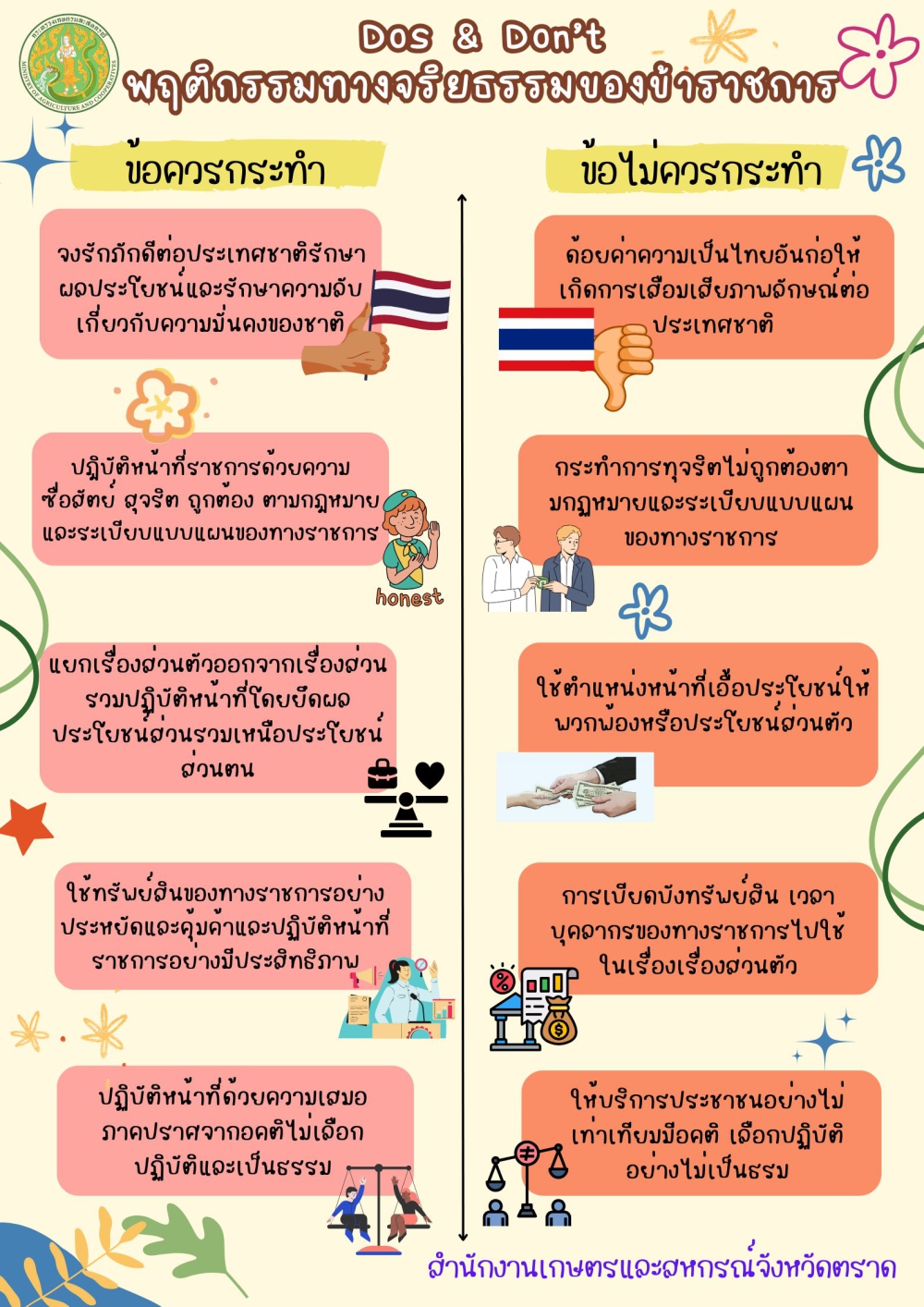 แนวทางในการประพฤติตนทางจริยธรรม 2569