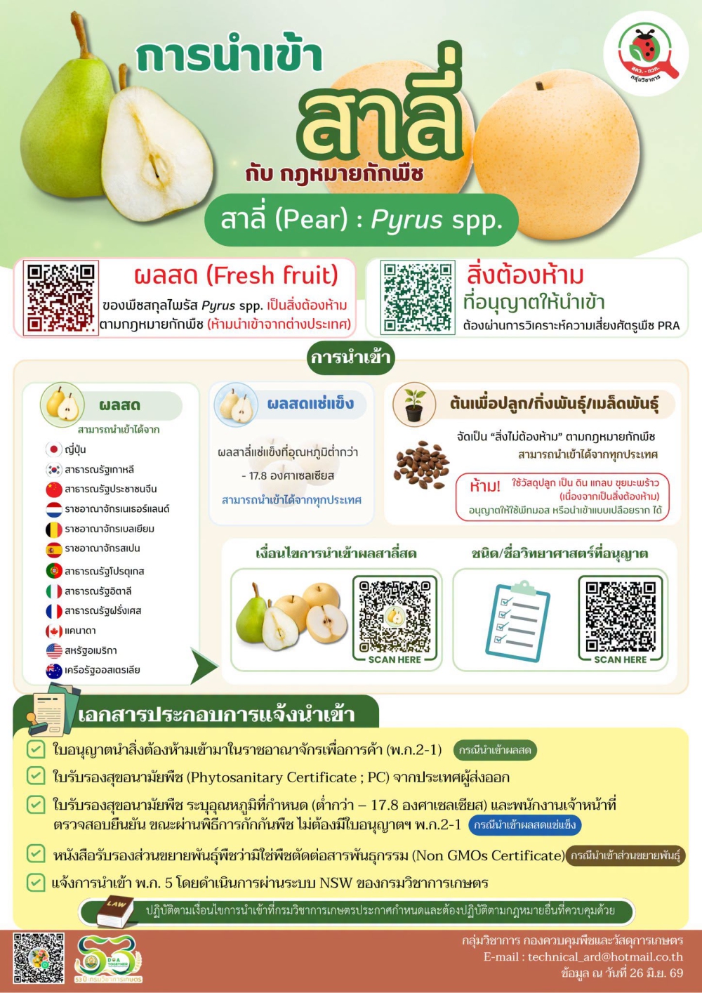 การนำเข้าสาลี่ กับกฏหมายกักพืช
