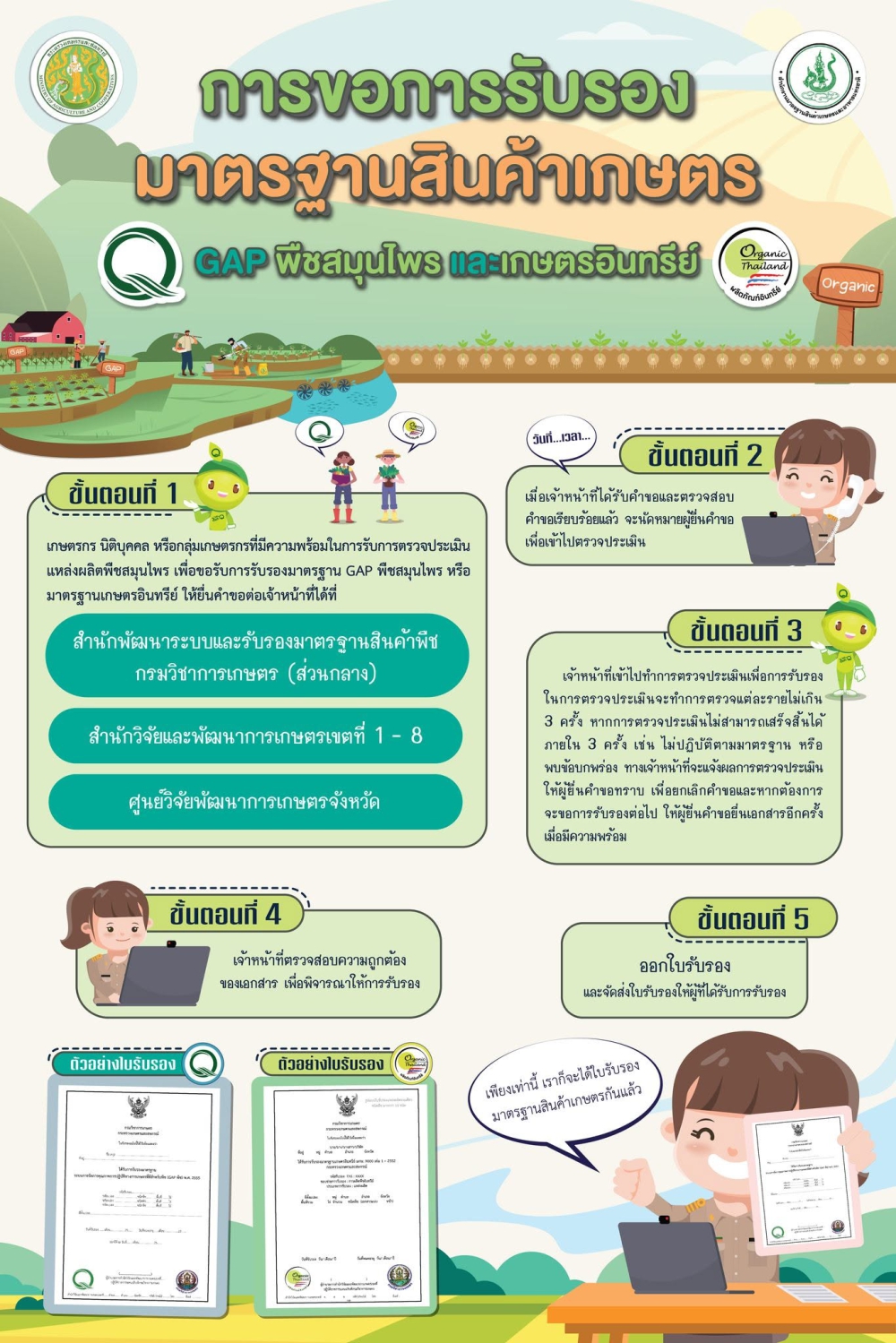 การขอการรับรองมาตรฐานสินค้าเกษตร