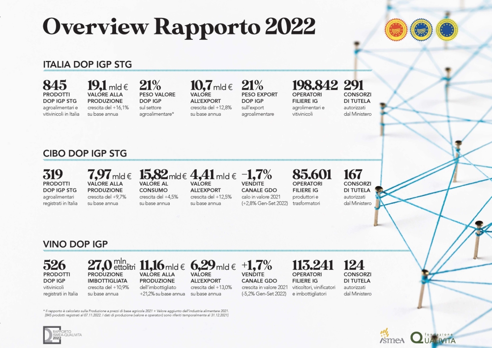 ภาคการผลิตไวน์ในอิตาลี (มิถุนายน 2566)