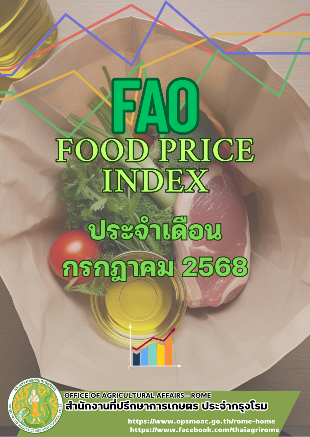 FAO รายงานข้อมูลดัชนีราคาอาหารโลก ในเดือนกรกฎาคม 2568
