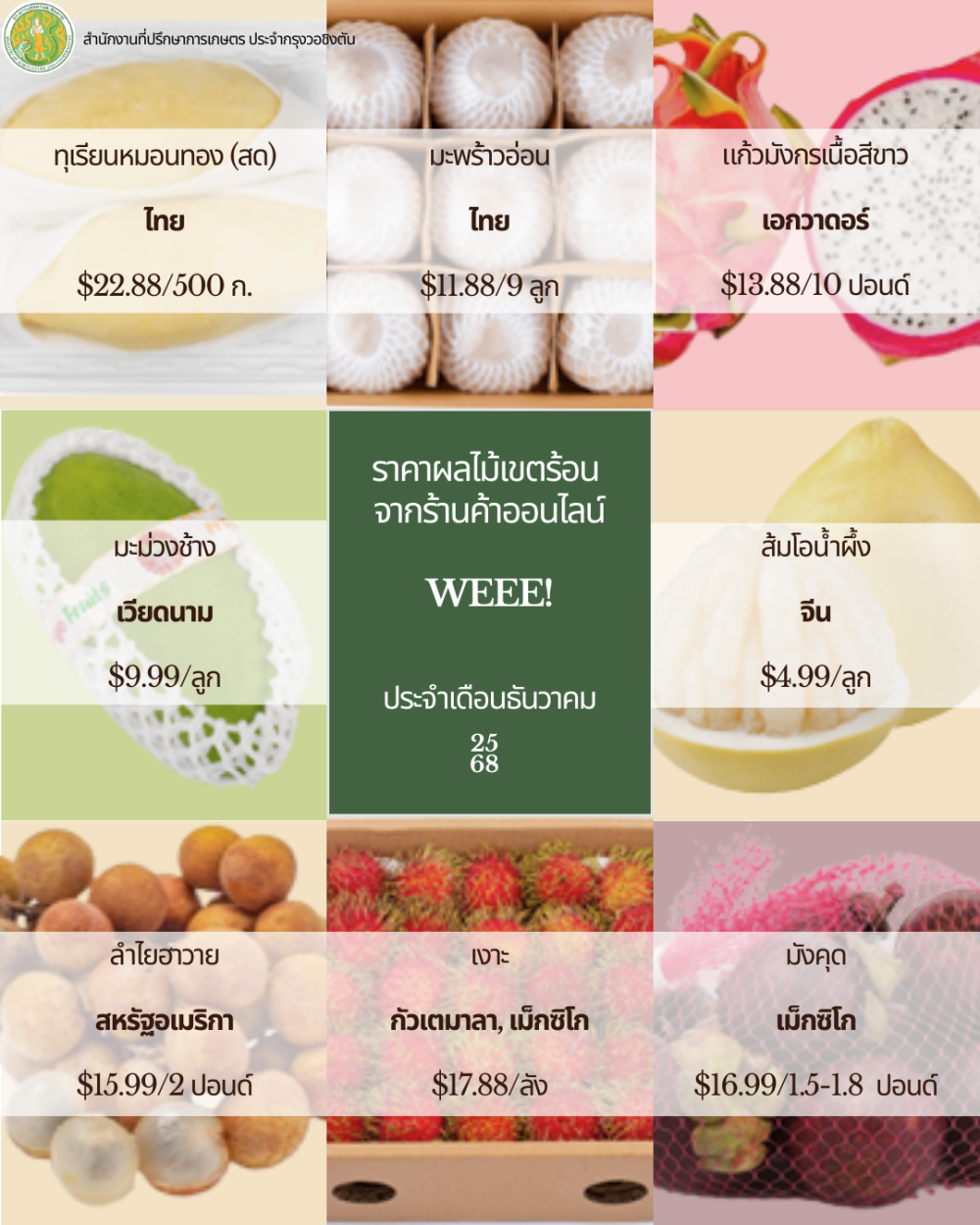 สำรวจราคาผลไม้เขตร้อนและข้าว ประจำเดือนธันวาคม 2568