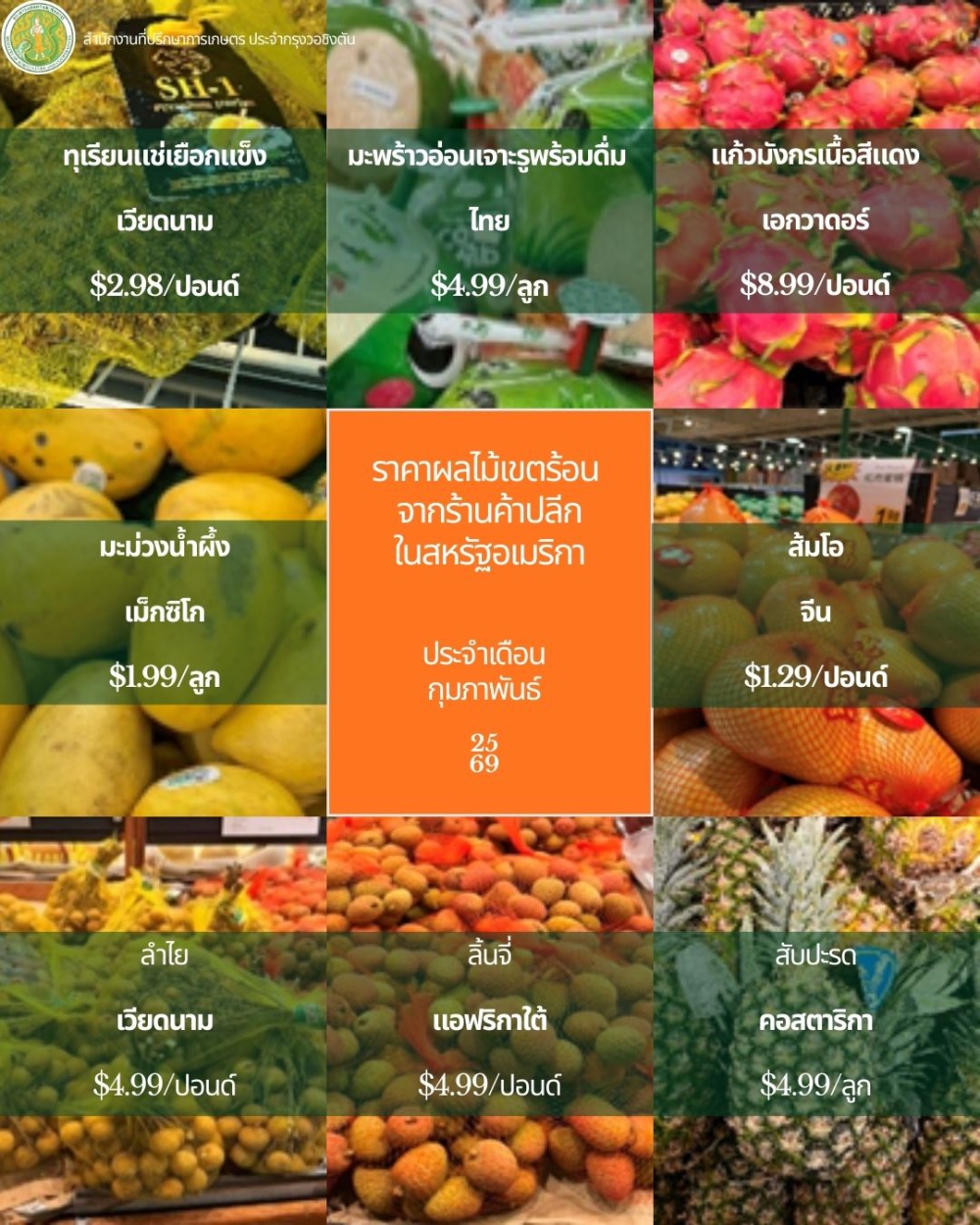 สำรวจราคาผลไม้เขตร้อนและข้าว ประจำเดือนกุมภาพันธ์ 2569