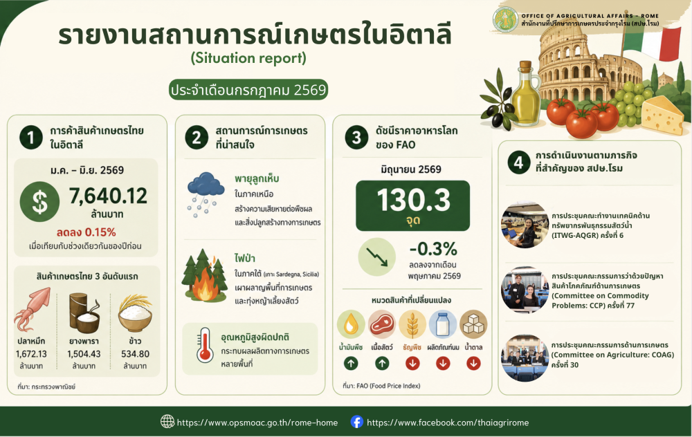 รายงานสถานการณ์เกษตรในอิตาลี