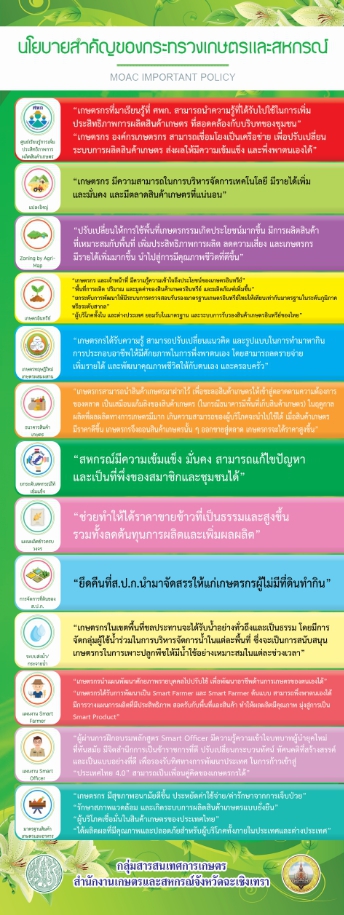 นโบายสำคัญของกระทรวงเกษตรและสหกรณ์