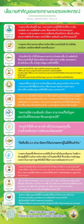 นโยบายที่สำคัญของกระทรวงเกษตรและสหกรณ์ 2561