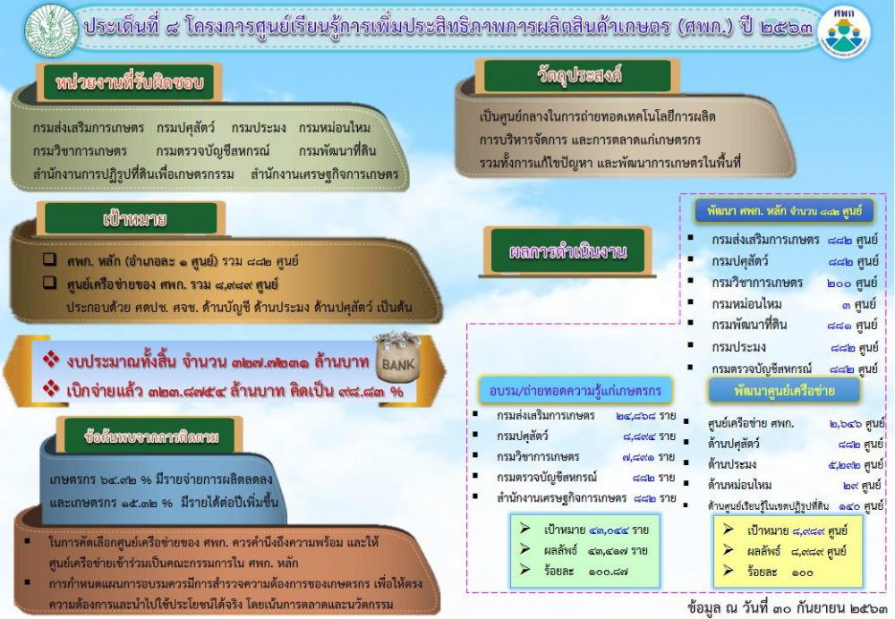 นโยบายสำคัญของกระทรวงเกษตรและสหกรณ์