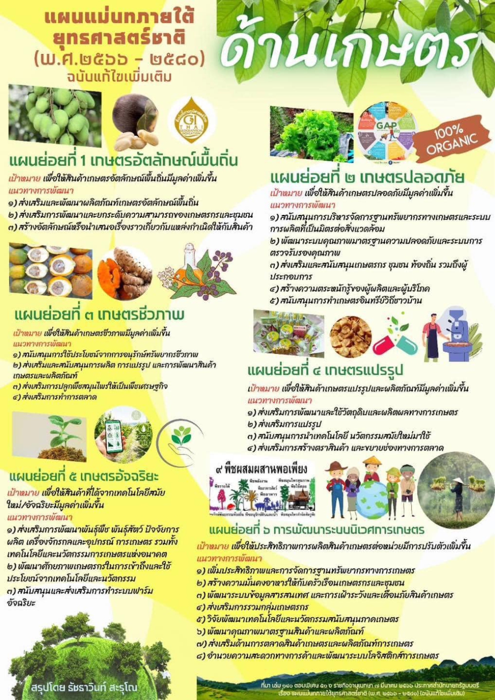 แผนแม่บทภายใต้ยุทธศาสตร์ชาติ