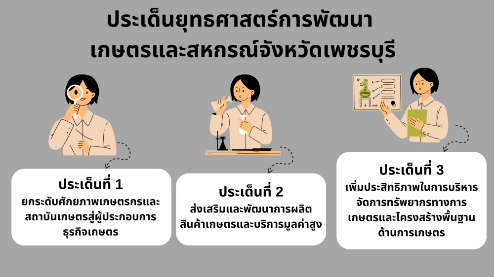 ประเด็นยุทธศาสตร์การพัฒนาการเกษตรและสหกรณ์จังหวัดเพชรบุรี