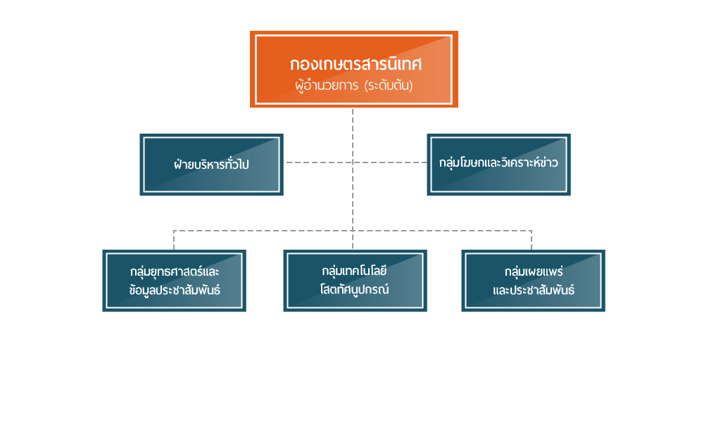 กองเกษตรสารนิเทศ