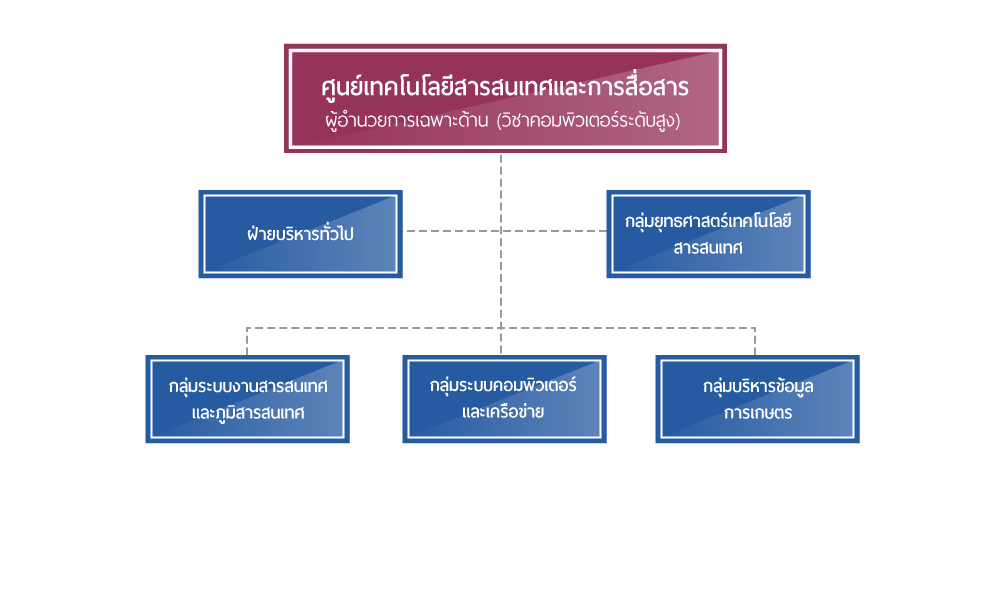 ศูนย์เทคโนโลยีสารสนเทศและการสื่อสาร