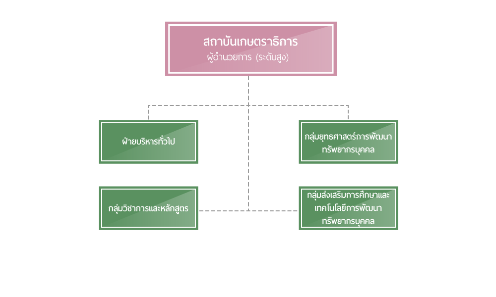 สถาบันเกษตราธิการ