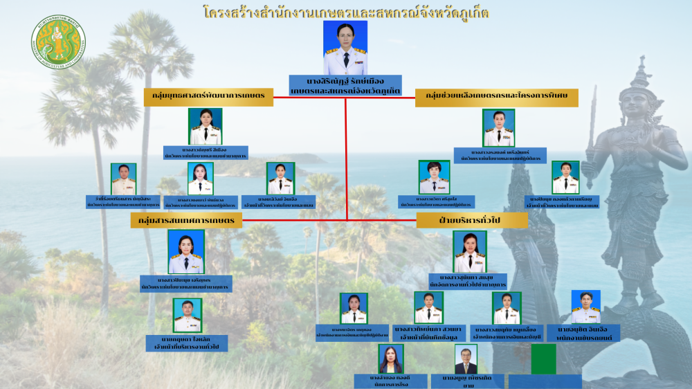 โครงสร้างสำนักงานเกษตรและสหกรณ์จังหวัดภูเก็ต