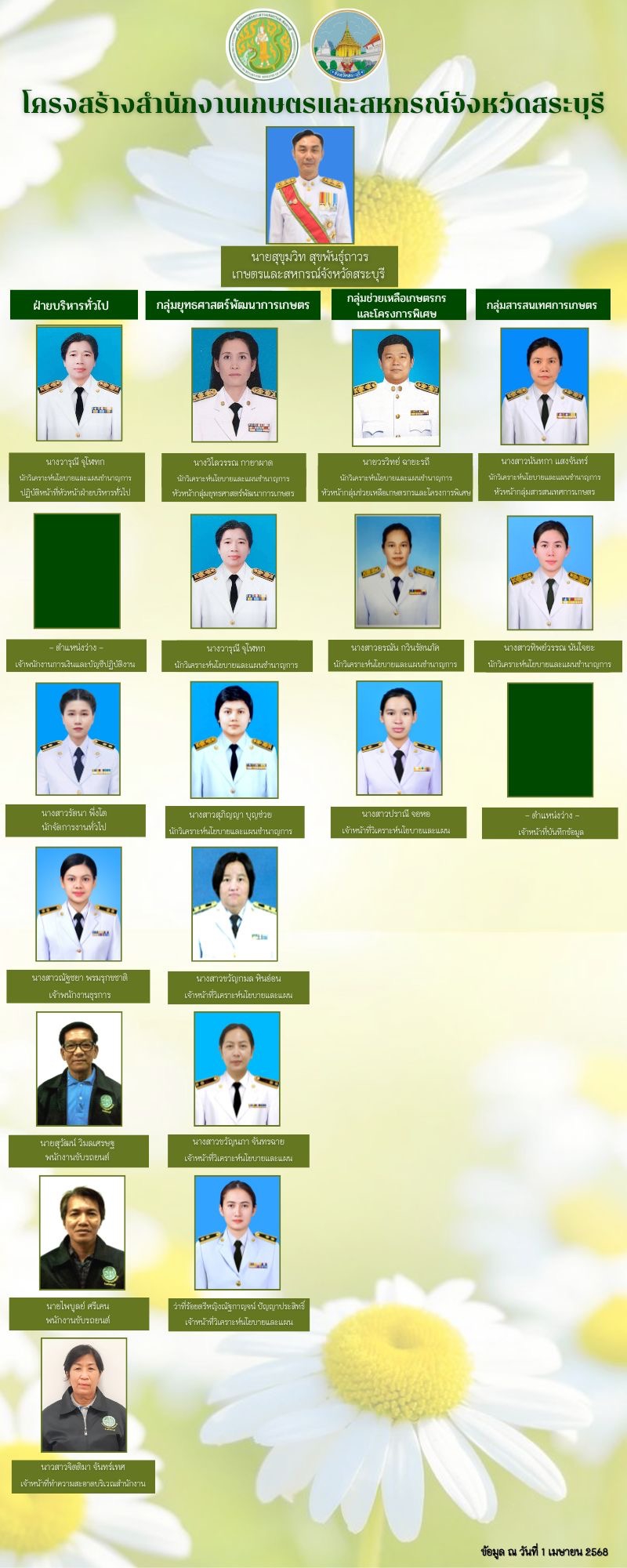 แก้ไข ณ วันที่ 1 เมษายน 2568