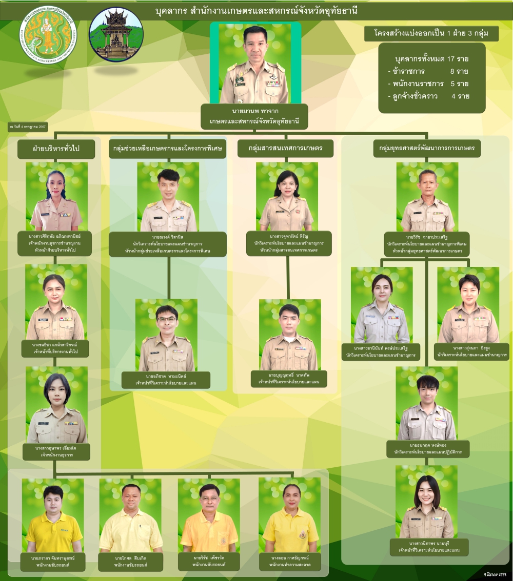 ทำเนียบคุคลากร 09-04-68