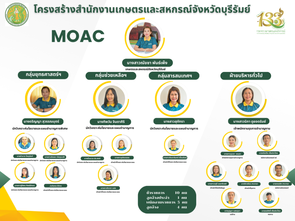 MOAC Image