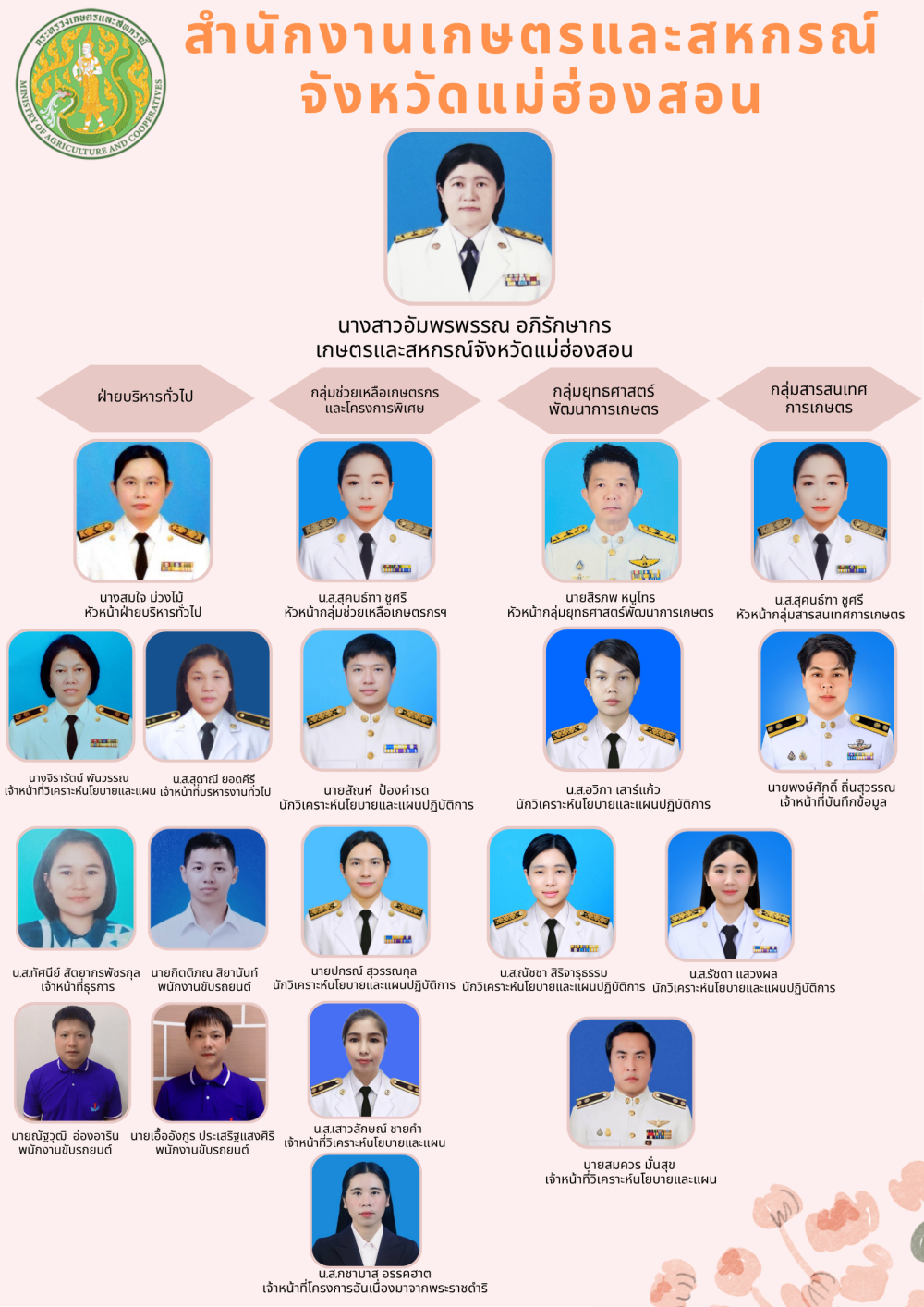 MOAC Image