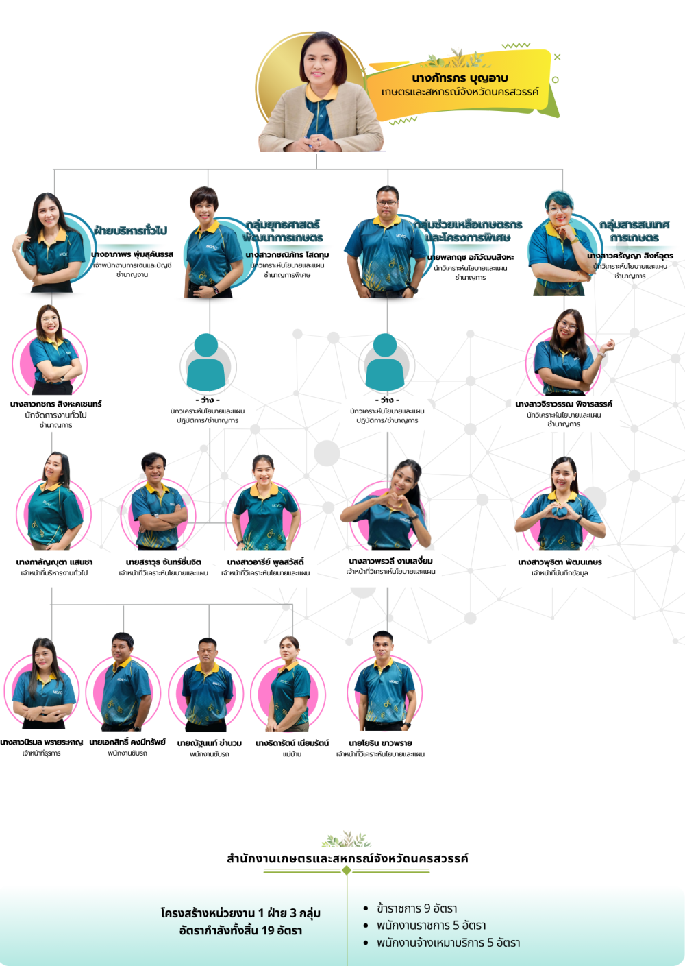 MOAC Image
