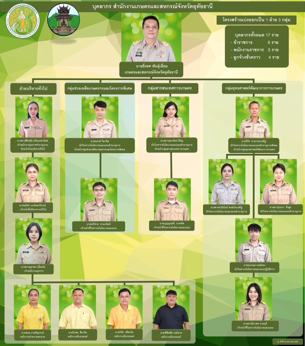 ทำเนียบกษอน69-01-05