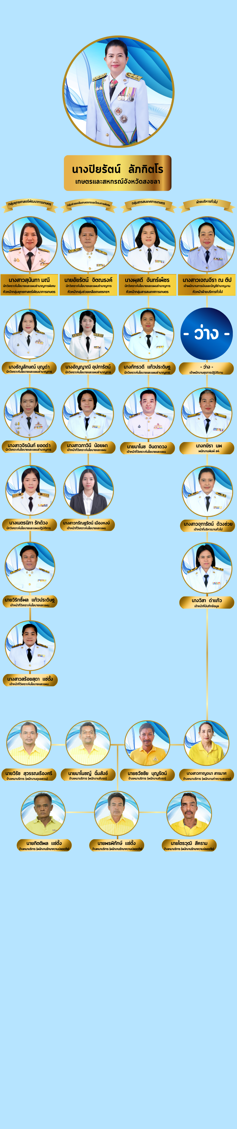 ข้อมูล ณ วันที่ 9 มกราคม 2569 v.1