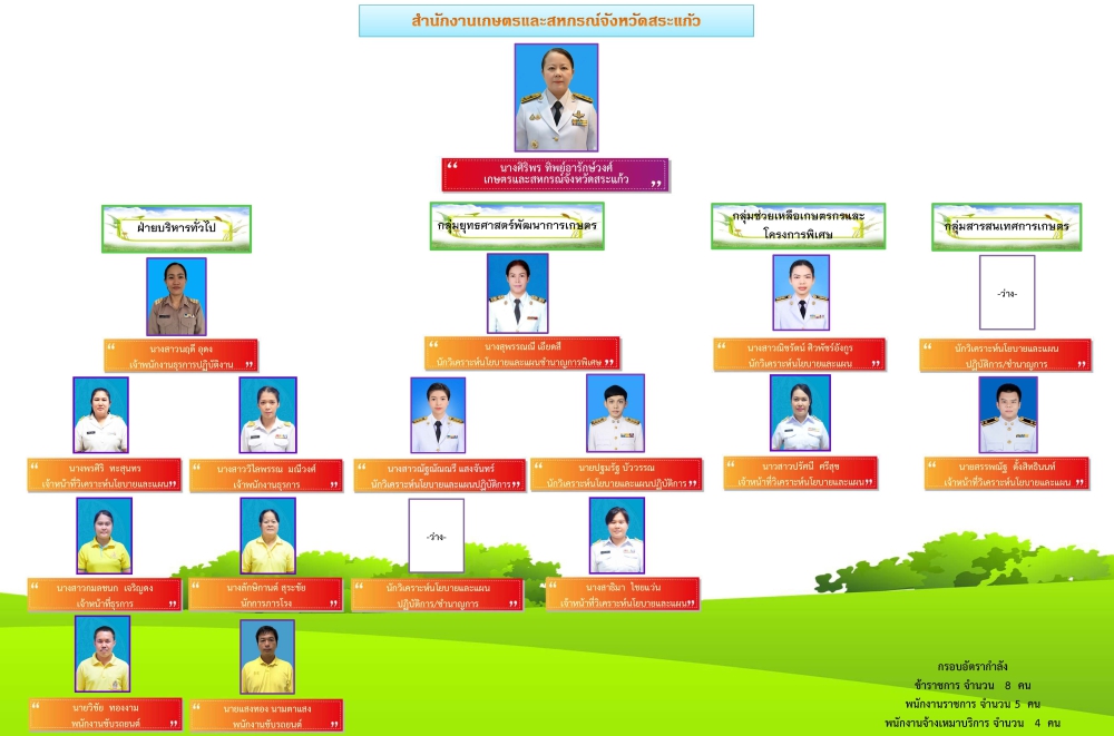 โครงสร้าง 20.03.69