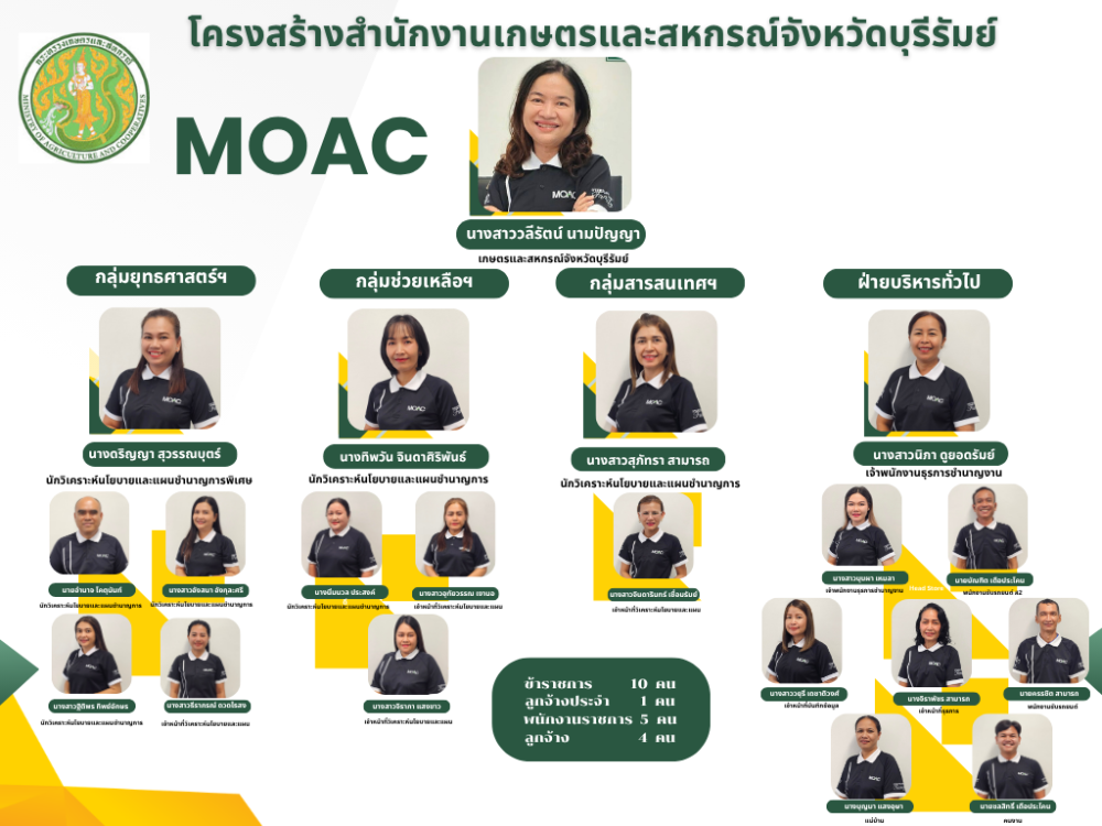 MOAC Image