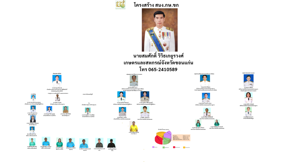 MOAC Image
