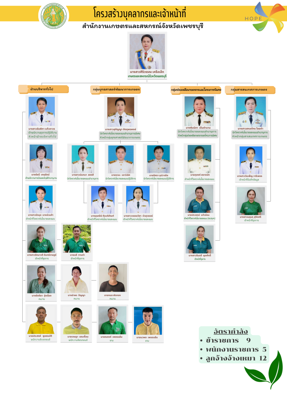 MOAC Image