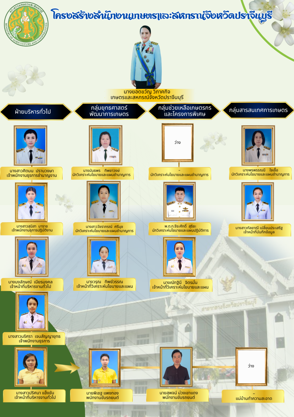 โครงสร้างผู้บริหารสำนักงานเกษตรและสหกรณ์จังหวัดปราจีนบุรี