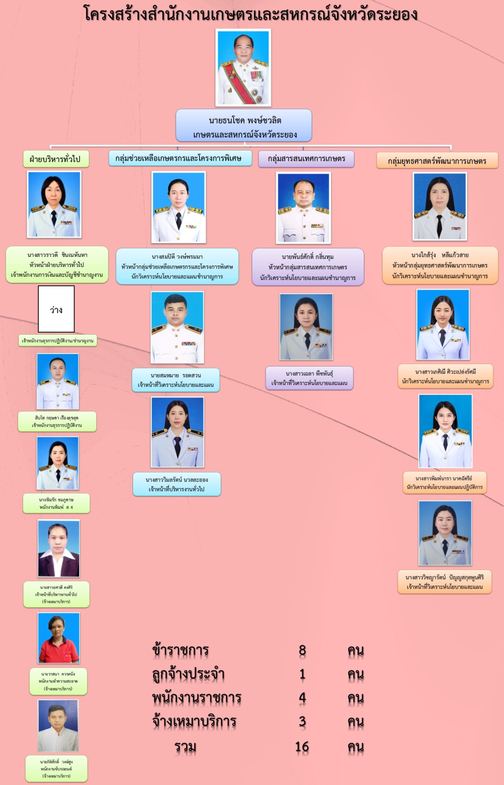 MOAC Image