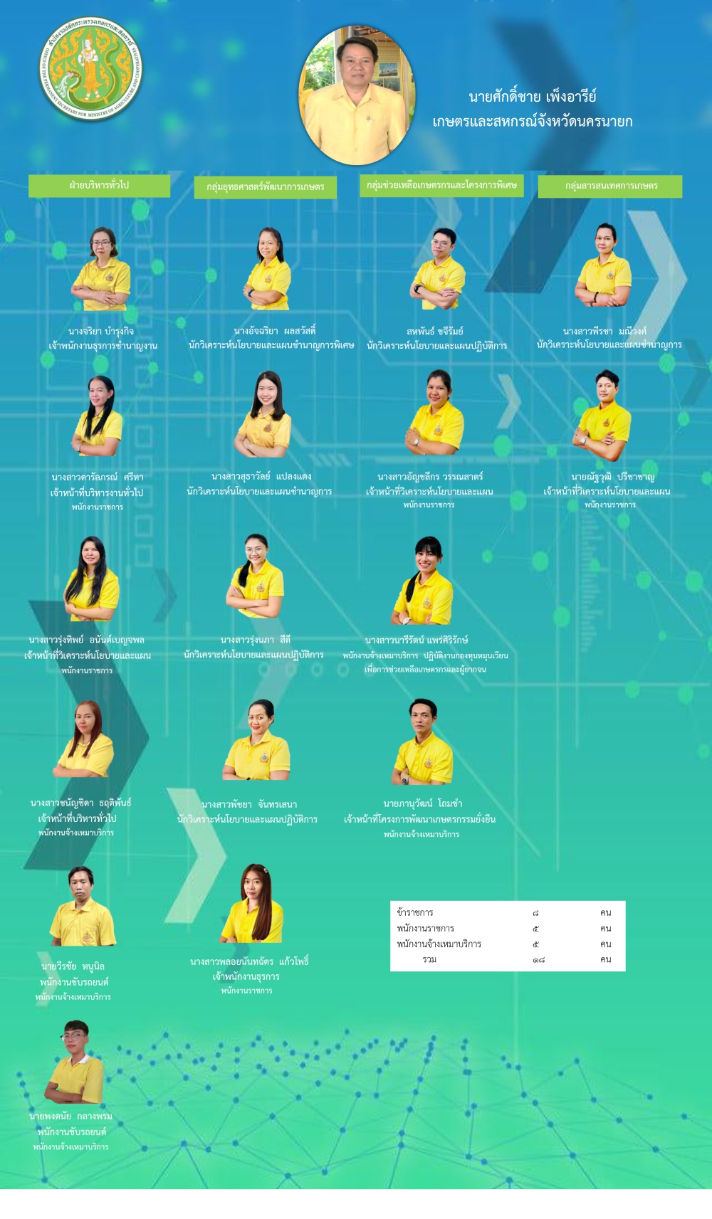 MOAC Image