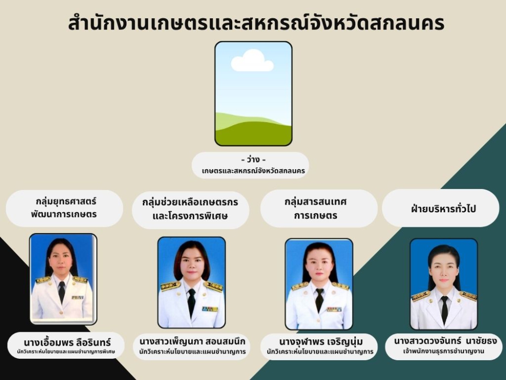 MOAC Image