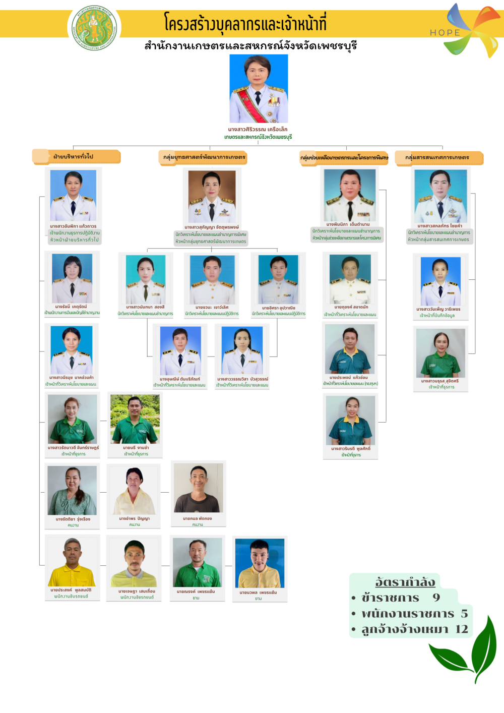 MOAC Image