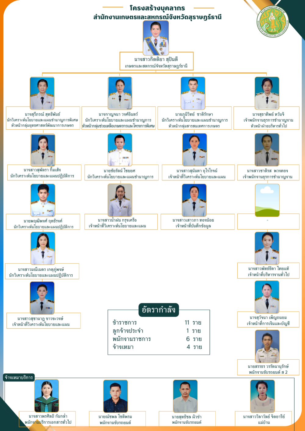 MOAC Image