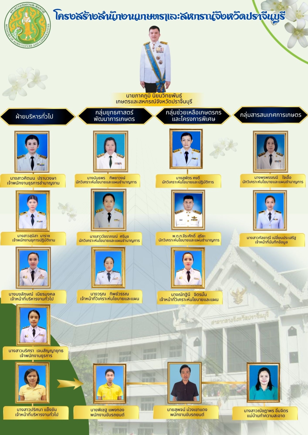 โครงสร้างสำนักงานเกษตรและสหกรณ์จังหวัดปราจีนบุรี