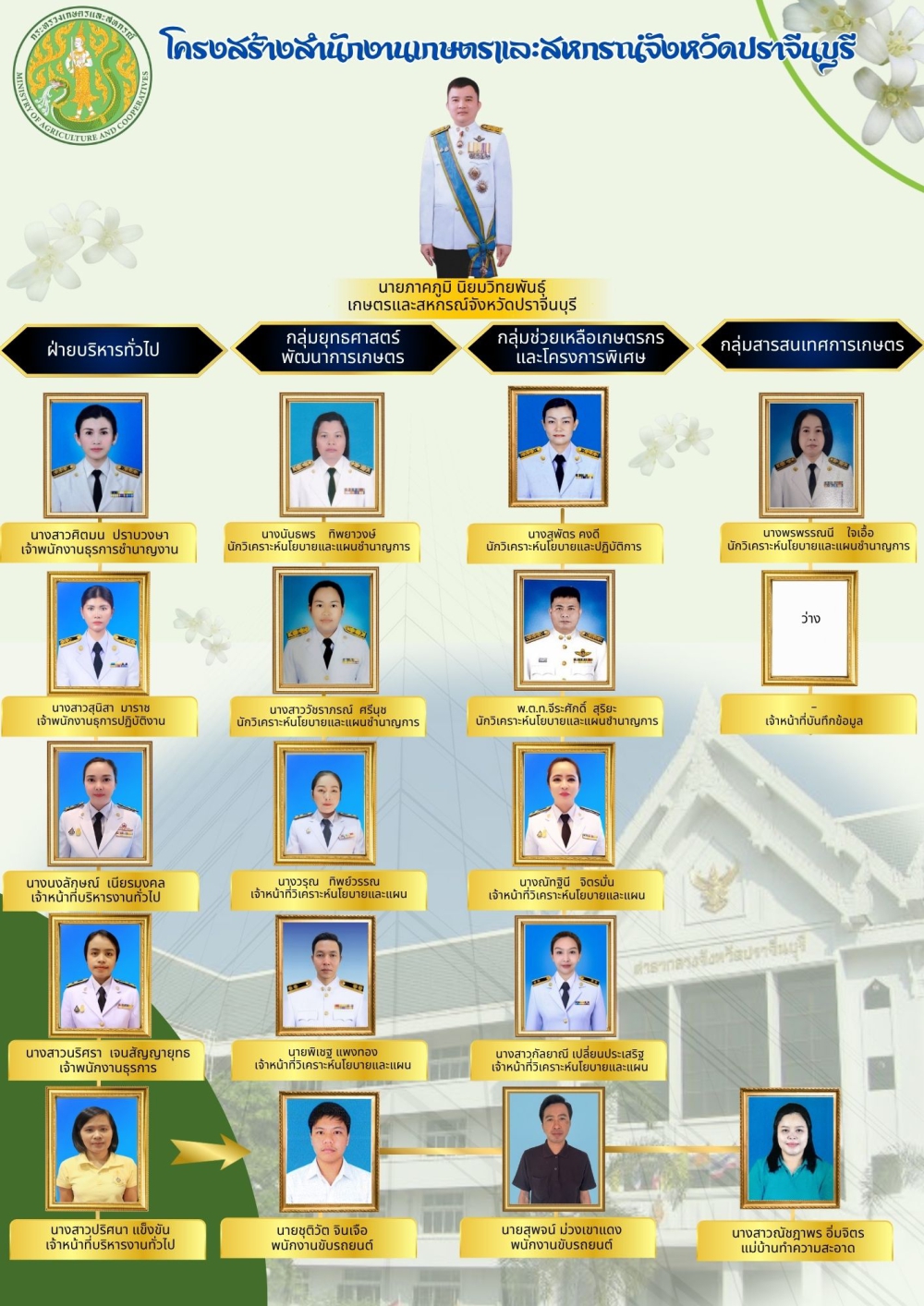 โครงสร้างสำนักงานเกษตรและสหกรณ์จังหวัดปราจีนบุรี