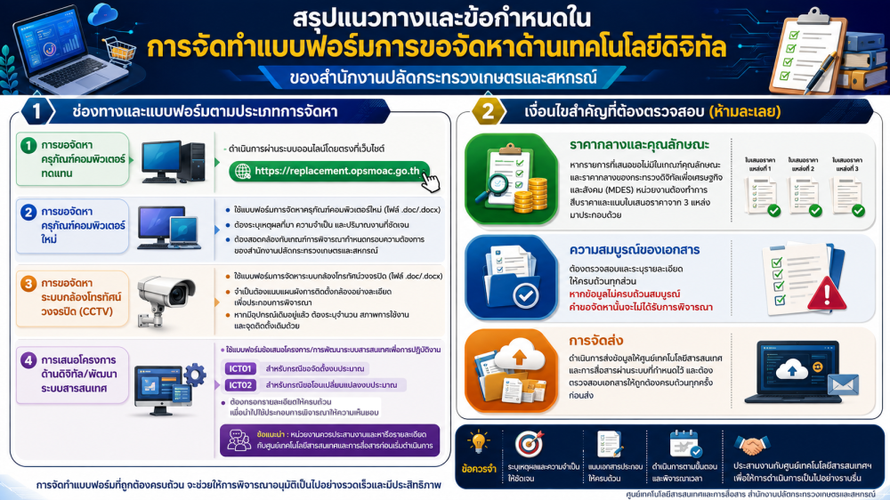 การจัดซื้อจัดหาระบบคอมพิวเตอร์